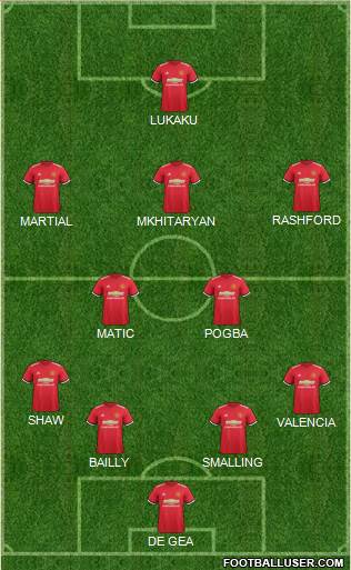 Manchester United Formation 2017