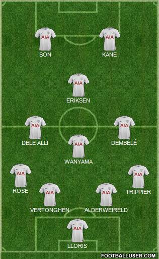 Tottenham Hotspur Formation 2017