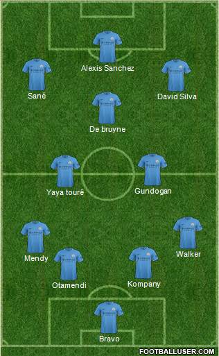 Manchester City Formation 2017