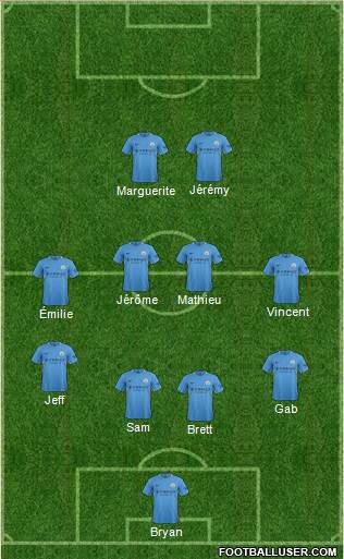 Manchester City Formation 2017