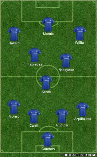 Chelsea Formation 2017