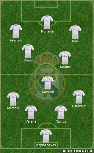 Real Madrid C.F. Formation 2017