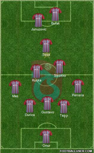 Trabzonspor Formation 2017