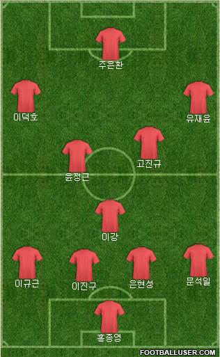 Australia Formation 2017