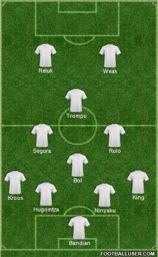 Dream Team Formation 2017