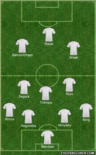 Dream Team Formation 2017