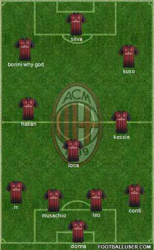A.C. Milan Formation 2017