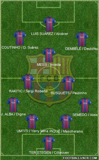 F.C. Barcelona Formation 2017