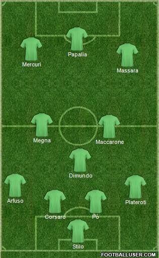 Champions League Team Formation 2017