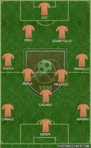Reggina Formation 2017