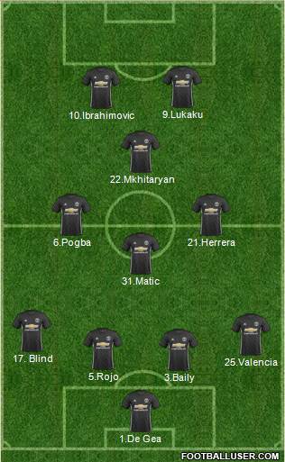 Manchester United Formation 2017