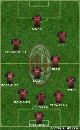 A.C. Milan Formation 2017