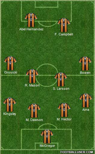Hull City Formation 2017