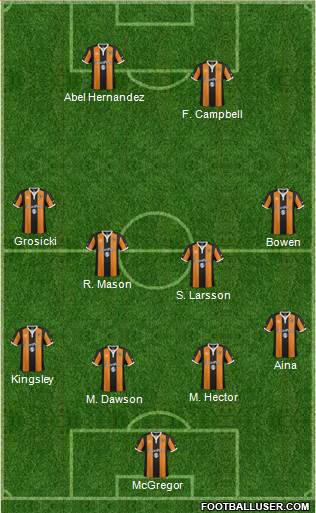 Hull City 3-5-2 football formation