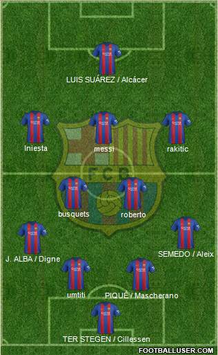 F.C. Barcelona Formation 2017
