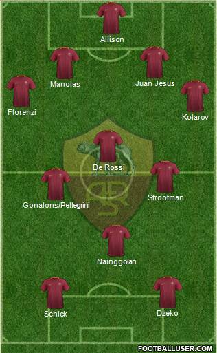 AS Roma Formation 2017