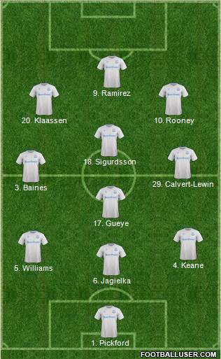 Everton Formation 2017
