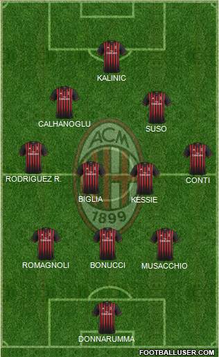 A.C. Milan Formation 2017