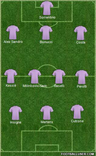 Football Manager Team Formation 2017