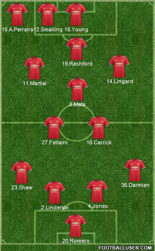 Manchester United Formation 2017