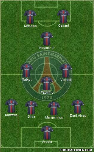 Paris Saint-Germain Formation 2017