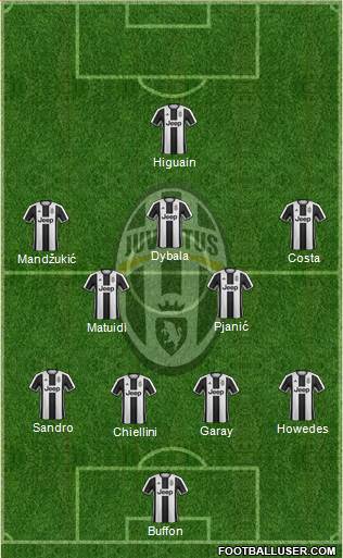 Juventus Formation 2017