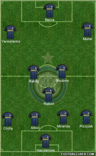 F.C. Internazionale Formation 2017