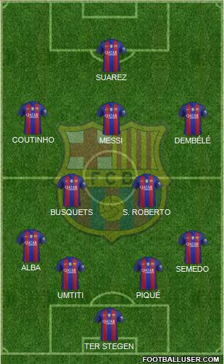 F.C. Barcelona B Formation 2017