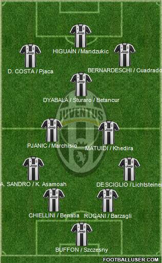 Juventus Formation 2017