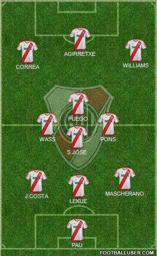 River Plate Formation 2017