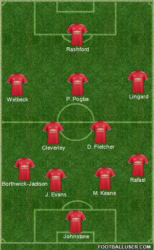 Manchester United Formation 2017