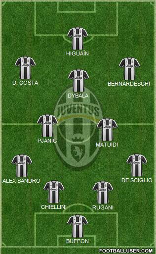 Juventus Formation 2017