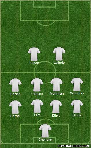 Dream Team Formation 2017