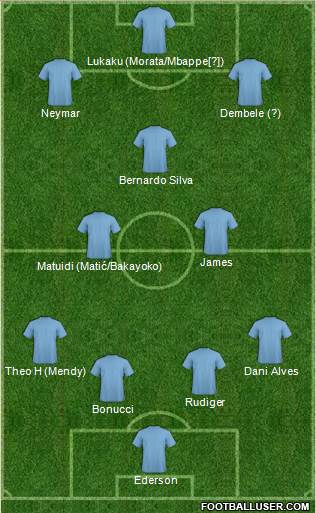 Dream Team Formation 2017