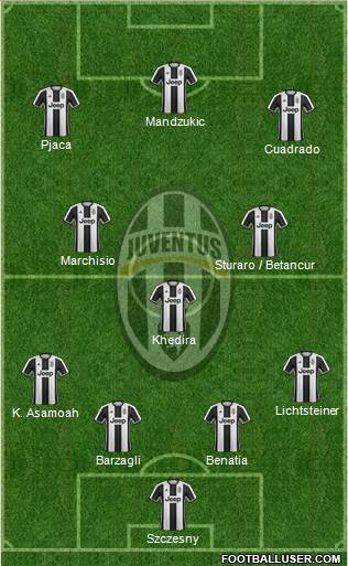 Juventus Formation 2017