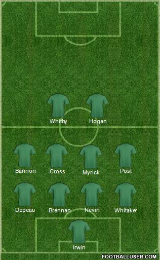 Dream Team Formation 2017