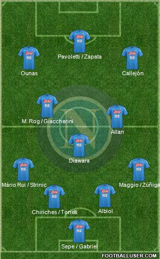 Napoli Formation 2017