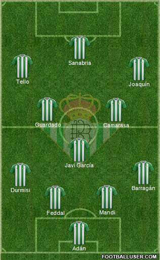 Real Betis B., S.A.D. Formation 2017