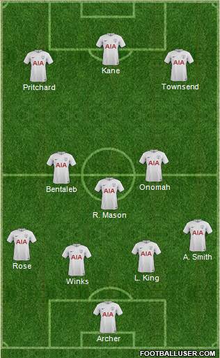 Tottenham Hotspur Formation 2017