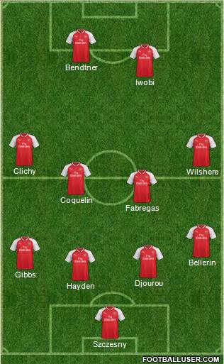 Arsenal Formation 2017