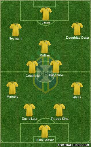 Brazil Formation 2017