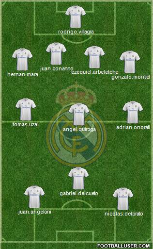 Real Madrid C.F. Formation 2017