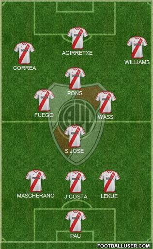 River Plate Formation 2017