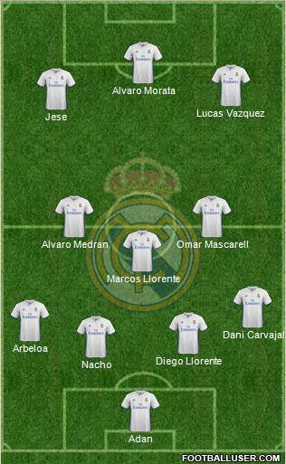 Real Madrid C.F. Formation 2017