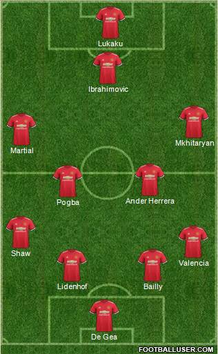 Manchester United Formation 2017