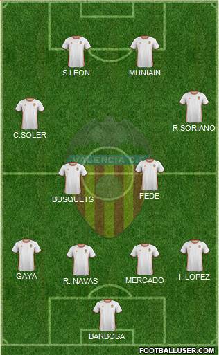 Valencia C.F., S.A.D. Formation 2017