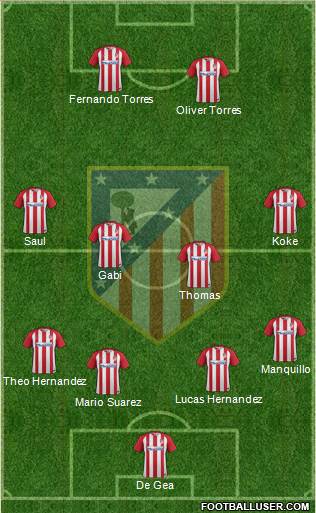 C. Atlético Madrid S.A.D. Formation 2017