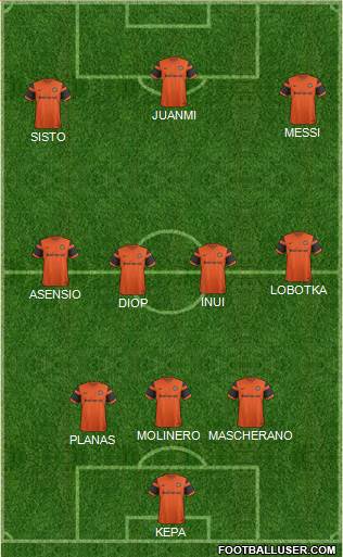 Dundee United Formation 2017