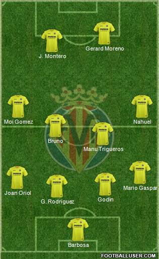 Villarreal C.F., S.A.D. Formation 2017