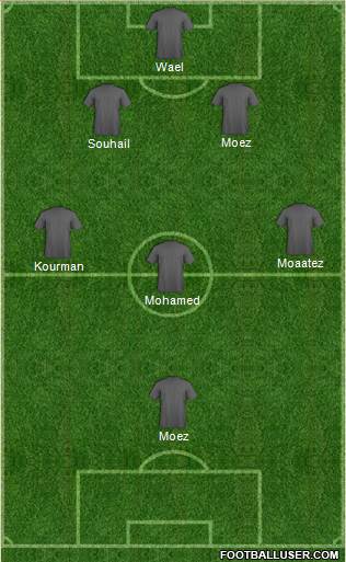 Football Manager Team Formation 2017